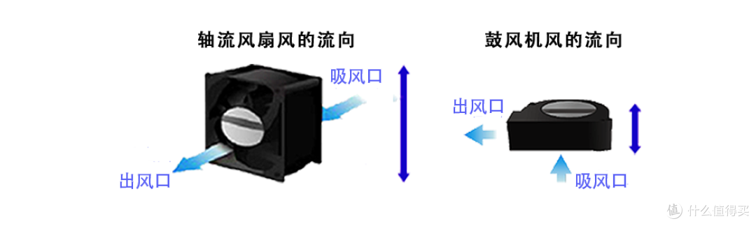 风扇装不进去怎么办?护理床通风系统的真实解决方案