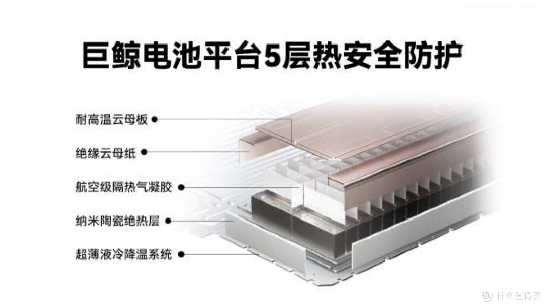 尚界公开批评电芯倒置:暗指比亚迪,电池路线之争终于摆到台面上了