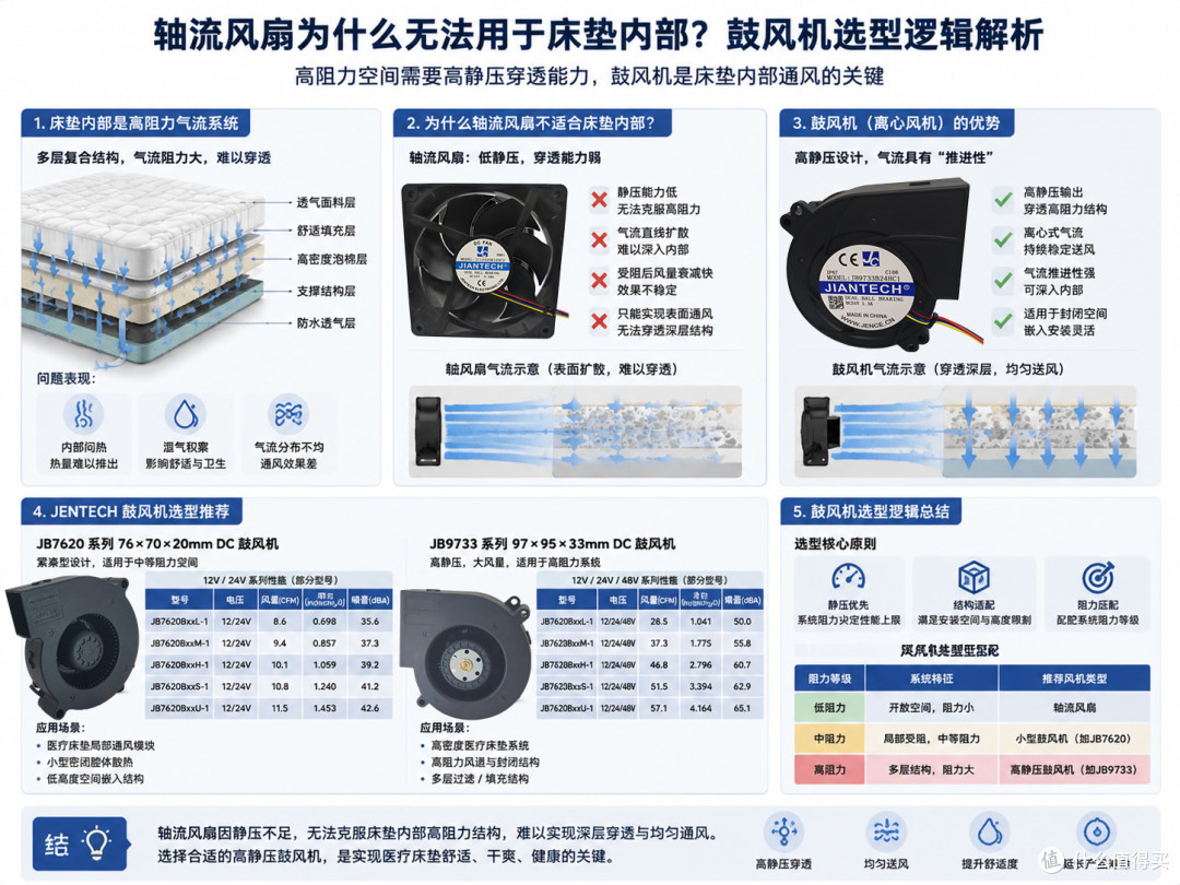 风扇装不进去怎么办?护理床通风系统的真实解决方案
