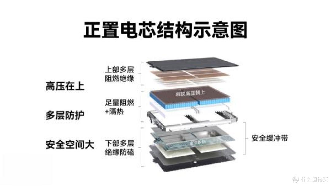 尚界公开批评电芯倒置:暗指比亚迪,电池路线之争终于摆到台面上了