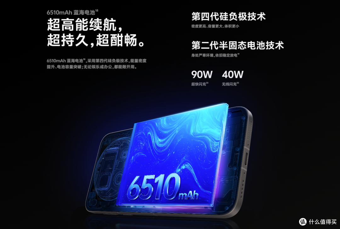 41分钟充至50%,vivo X300 Pro 无线充电体验