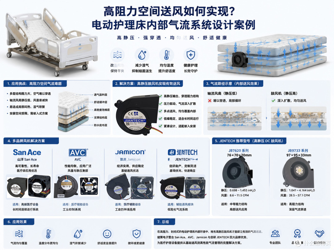 风扇装不进去怎么办?护理床通风系统的真实解决方案