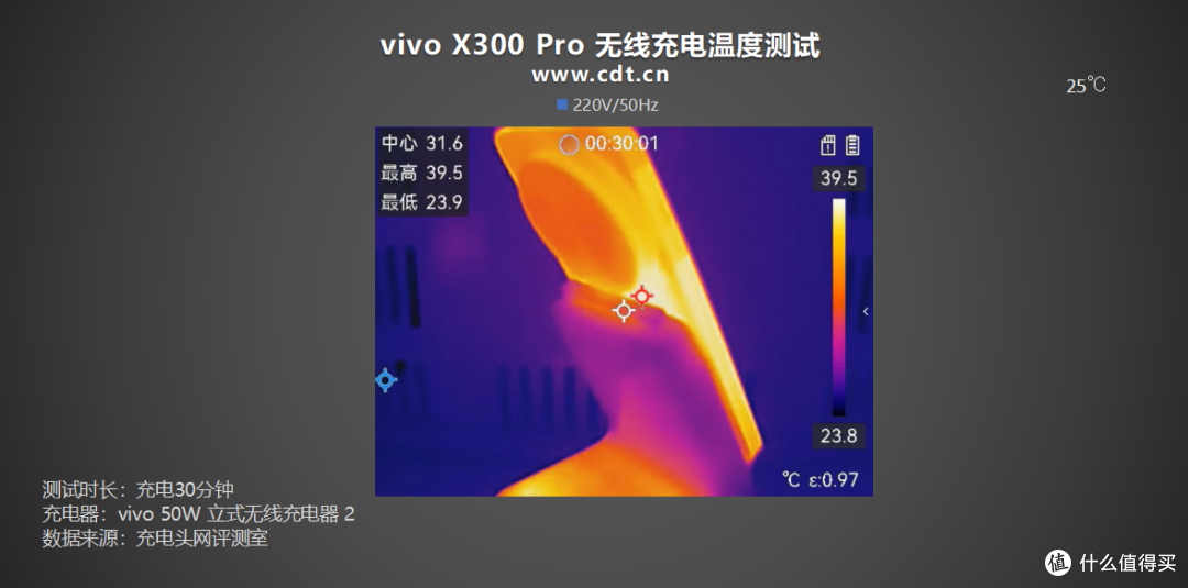 41分钟充至50%,vivo X300 Pro 无线充电体验