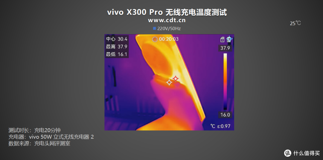 41分钟充至50%,vivo X300 Pro 无线充电体验