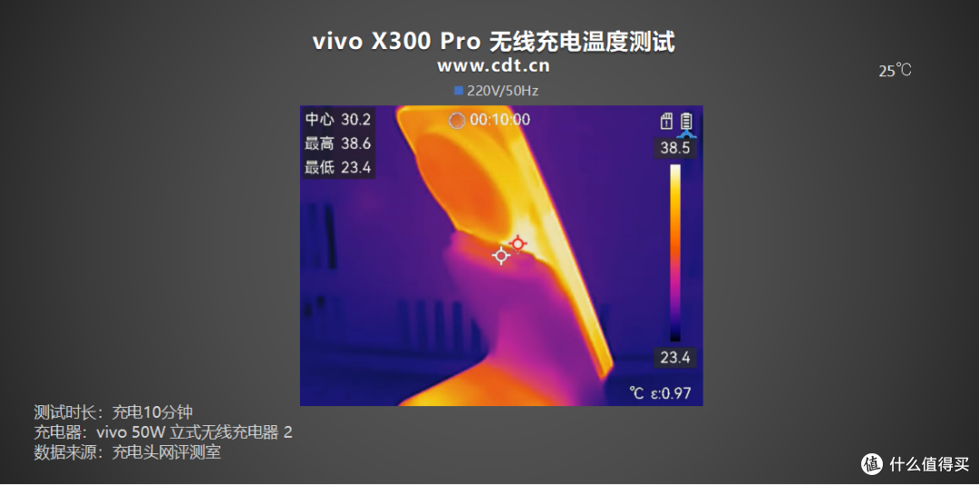 41分钟充至50%,vivo X300 Pro 无线充电体验