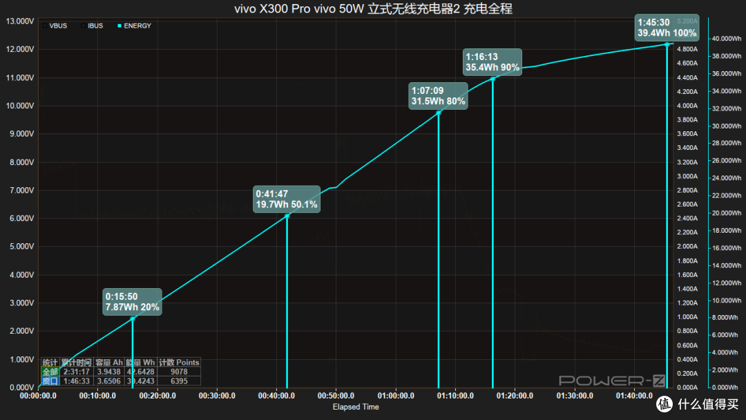 41分钟充至50%,vivo X300 Pro 无线充电体验