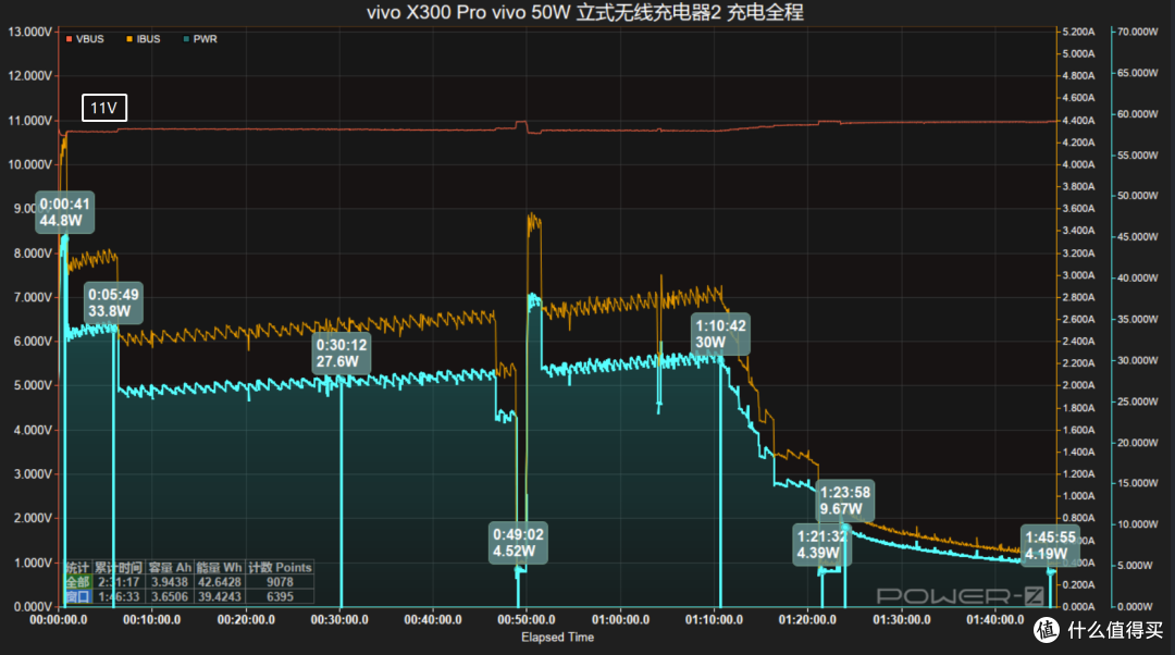 41分钟充至50%,vivo X300 Pro 无线充电体验
