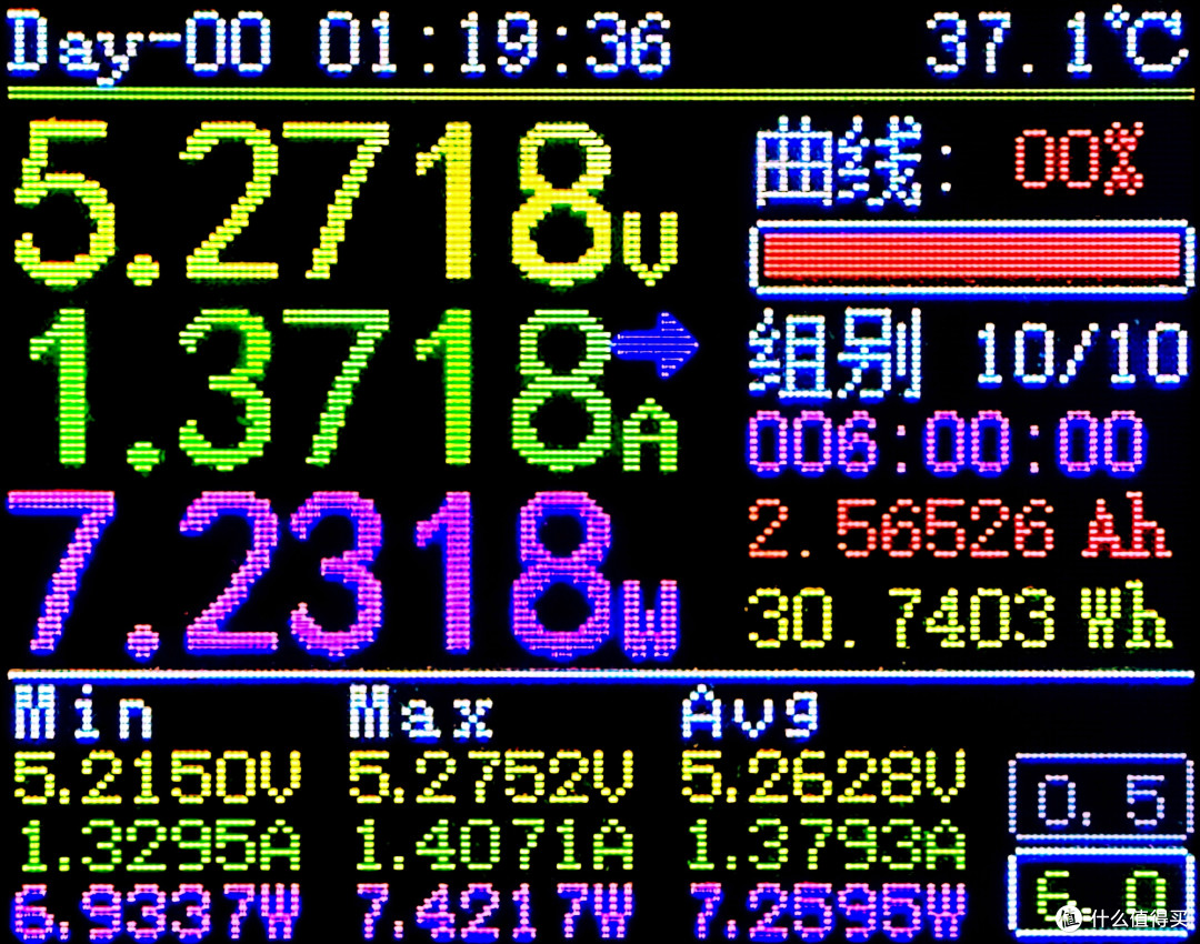闲鱼7元包邮无线充电器性能及温升测试