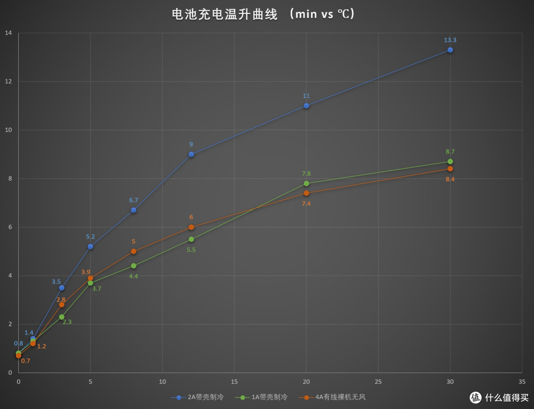 闲鱼7元包邮无线充电器性能及温升测试