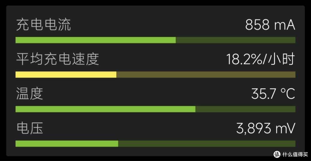 闲鱼7元包邮无线充电器性能及温升测试