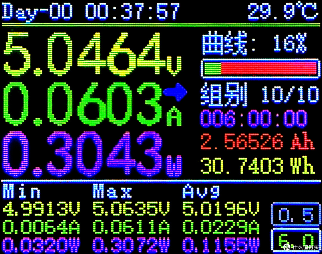闲鱼7元包邮无线充电器性能及温升测试