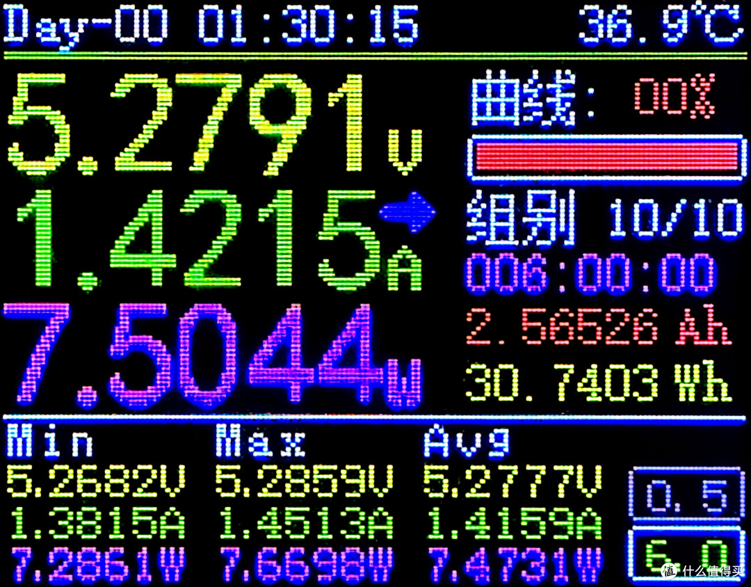 闲鱼7元包邮无线充电器性能及温升测试
