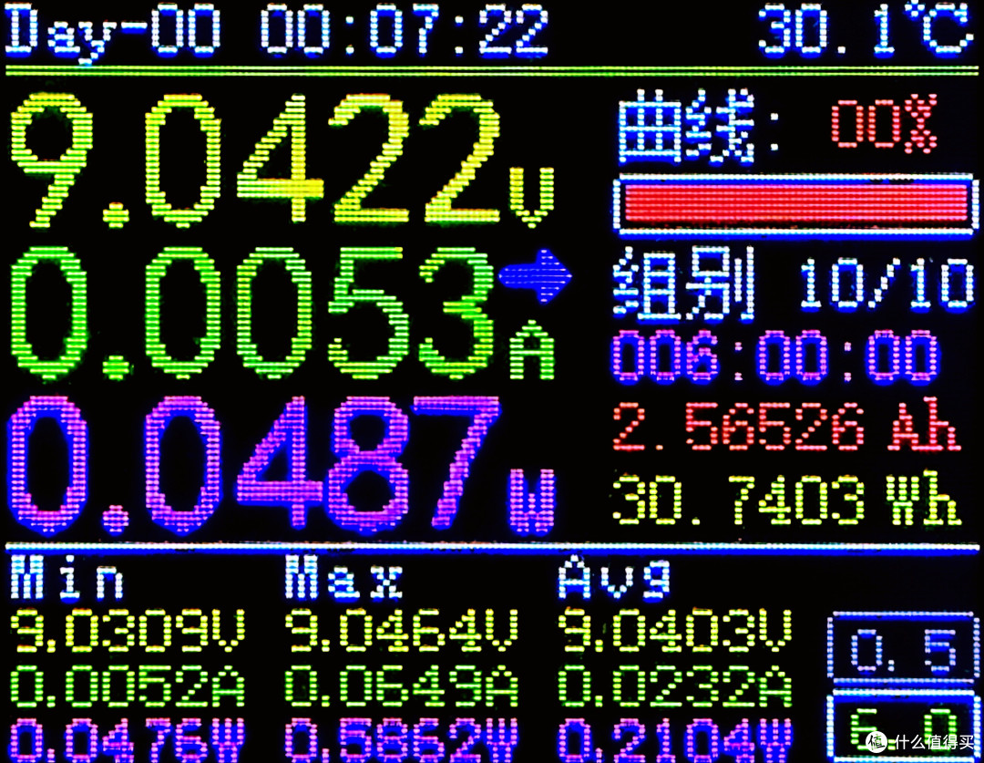 闲鱼7元包邮无线充电器性能及温升测试