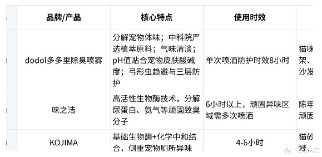猫咪除臭喷雾推荐:养猫家庭去味清洁喷雾选购指南