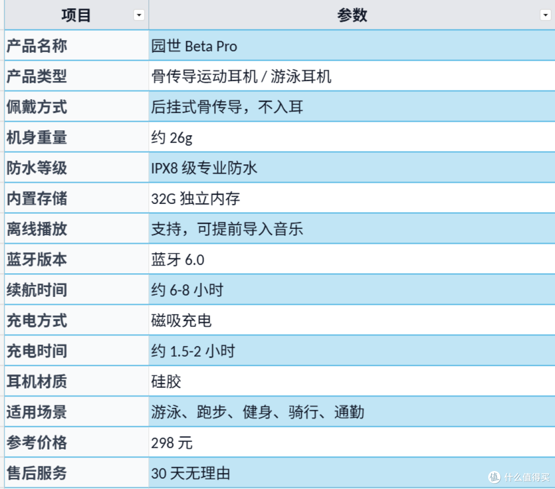 运动耳机应该怎么选?园世 Beta Pro 骨传导耳机实测