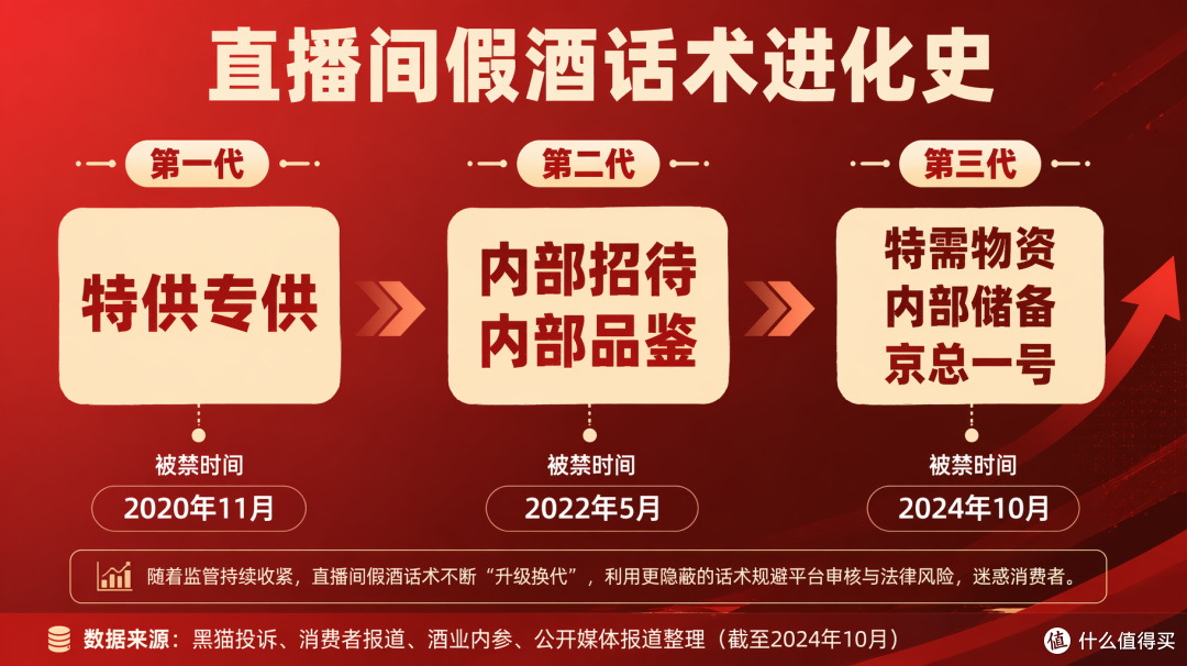 从“特供”到“特需”:假酒直播间话术比品牌营销跑的还快