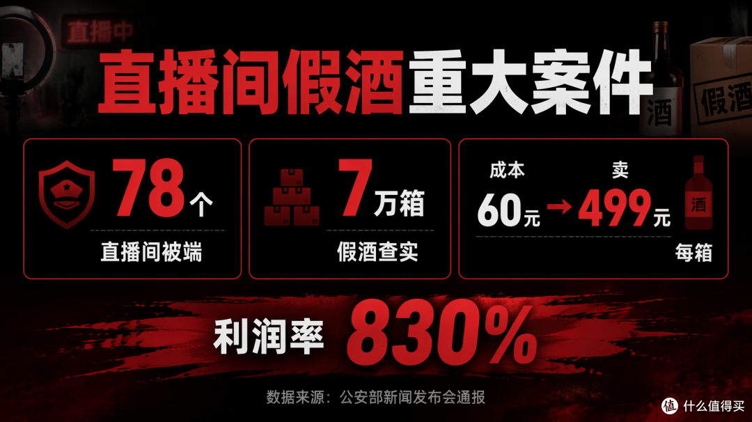 从“特供”到“特需”:假酒直播间话术比品牌营销跑的还快