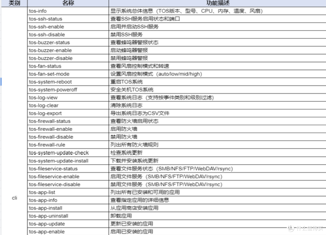 全球首个AI 原生NAS操作系统:铁威马全新TOS7系统深度体验