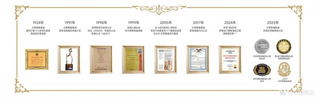 以国际金奖为标尺，解析贝蒂斯橄榄油的品质底色

