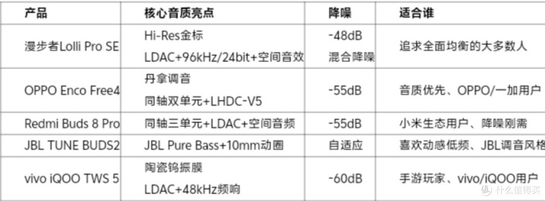 2026年音质好的蓝牙耳机选购指南,音质降噪续航全解析