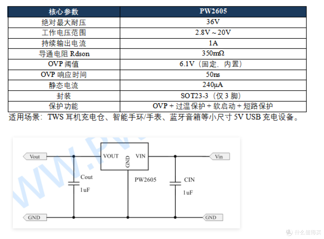 USB充电器过压保护芯片OVP 6.1V，从3脚极简到70V高耐压全系列