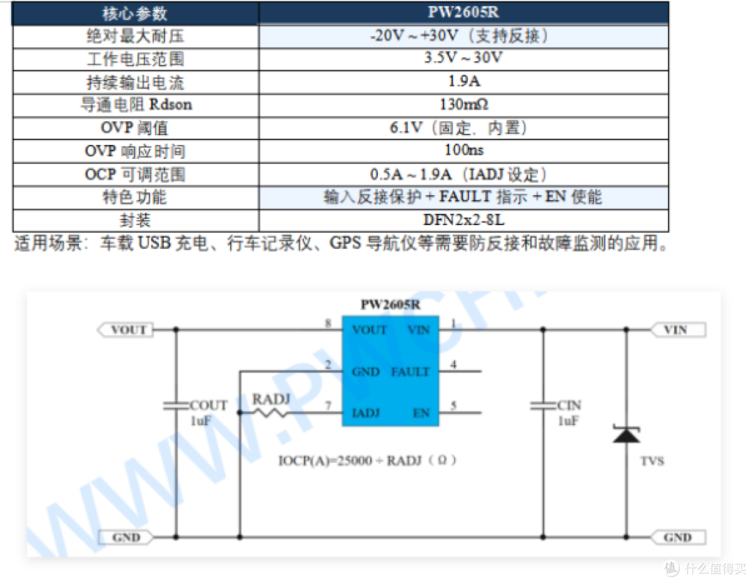 USB充电器过压保护芯片OVP 6.1V，从3脚极简到70V高耐压全系列