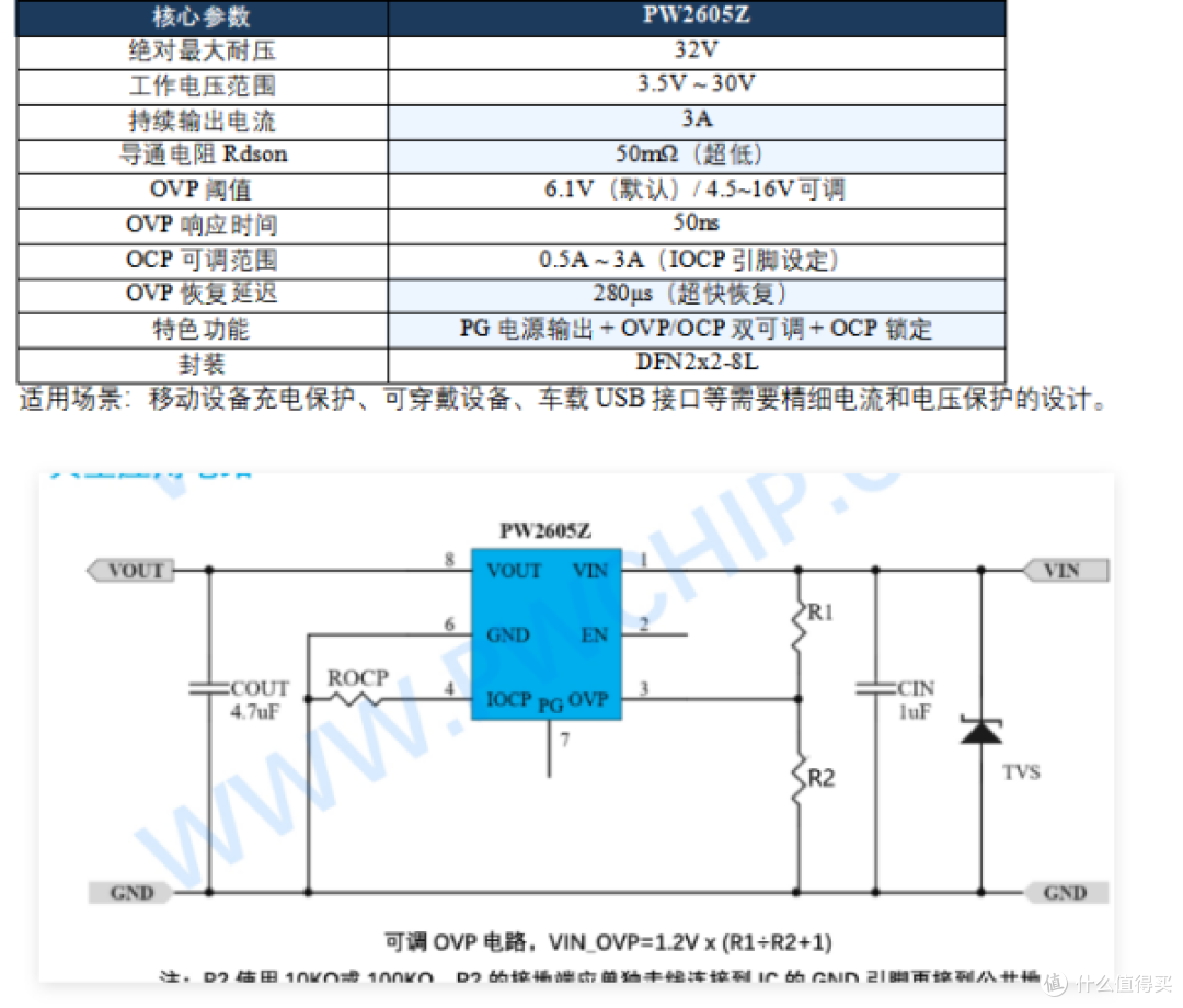 USB充电器过压保护芯片OVP 6.1V，从3脚极简到70V高耐压全系列