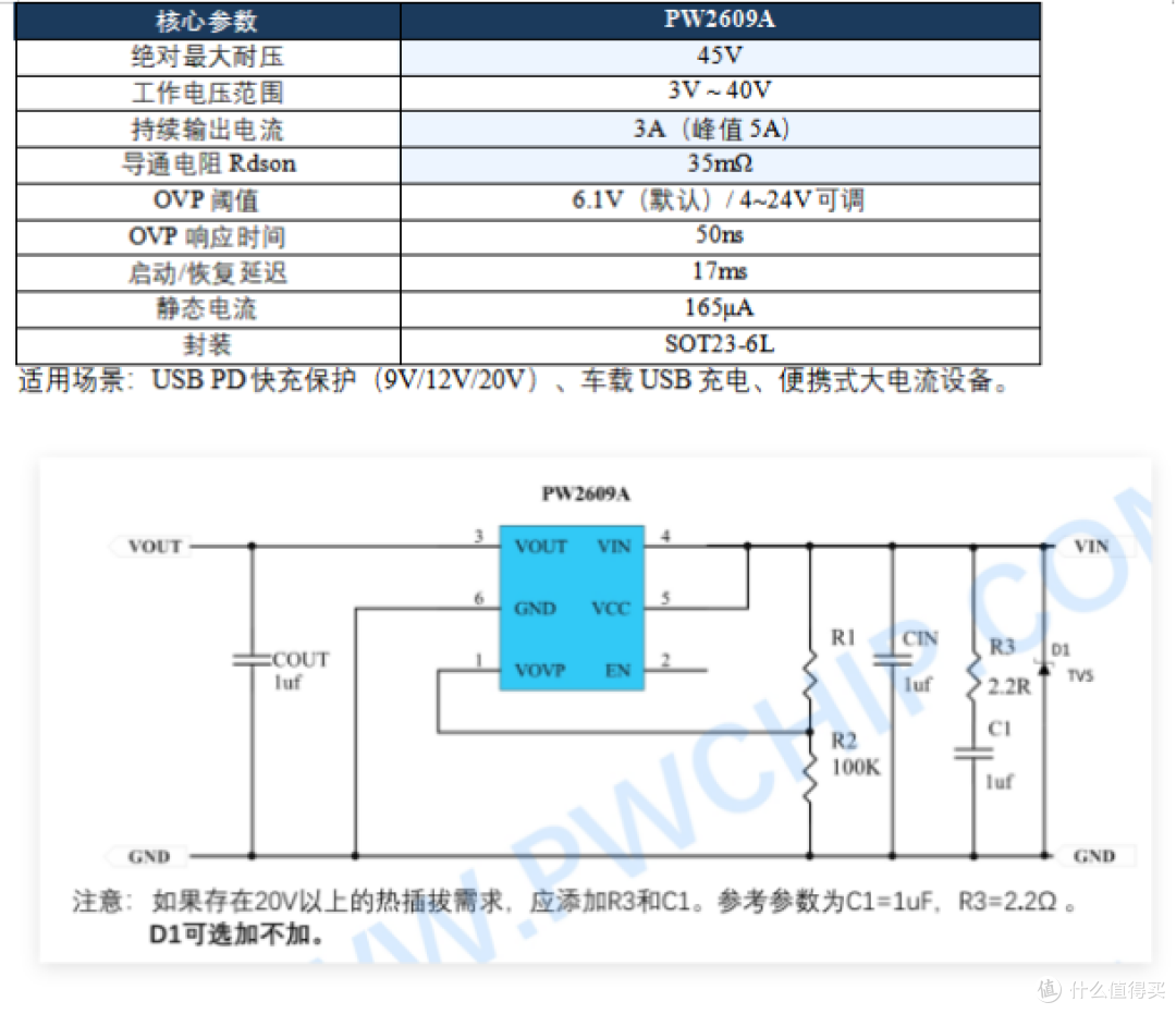 USB充电器过压保护芯片OVP 6.1V，从3脚极简到70V高耐压全系列