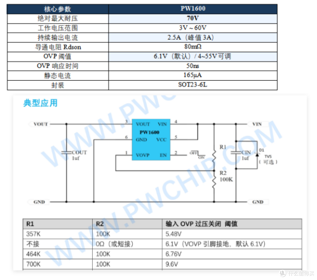 USB充电器过压保护芯片OVP 6.1V，从3脚极简到70V高耐压全系列