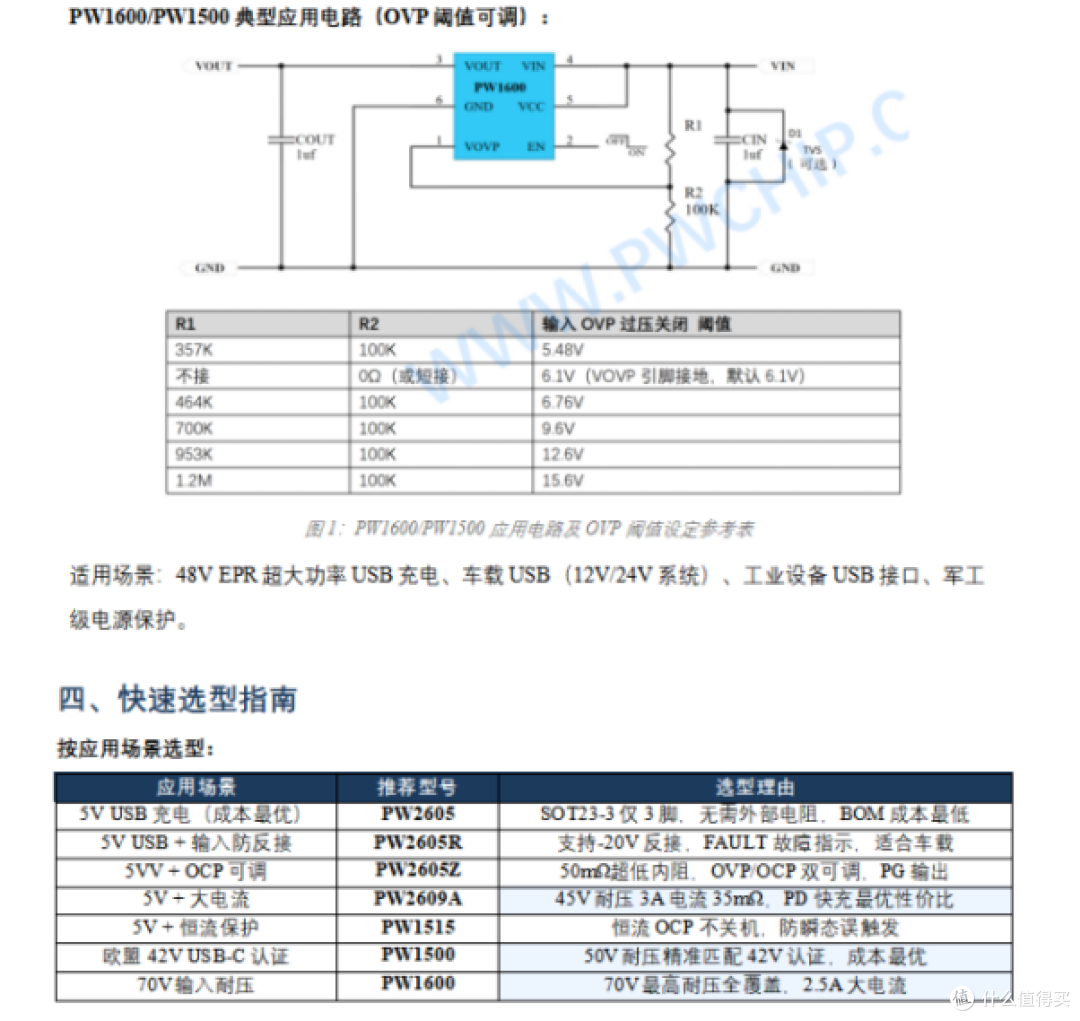 USB充电器过压保护芯片OVP 6.1V，从3脚极简到70V高耐压全系列