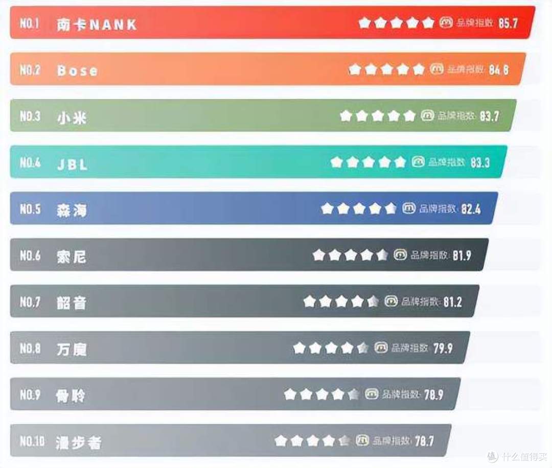 百元价位开放式耳机怎么样?亲测南卡、声阔、荣耀三款开放式耳机