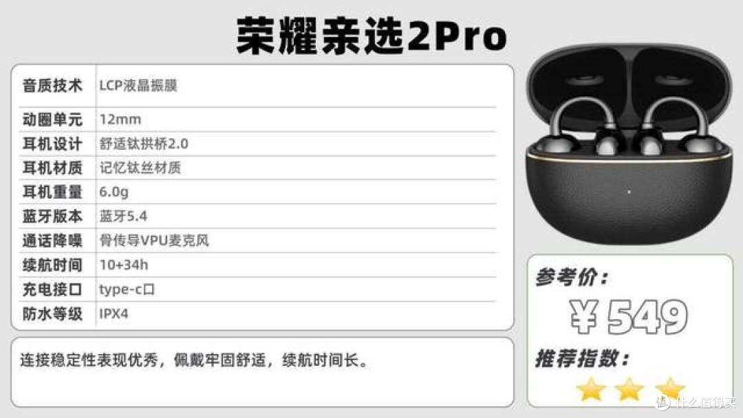 百元价位开放式耳机怎么样?亲测南卡、声阔、荣耀三款开放式耳机