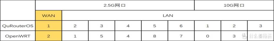 威联通QHora-322免拆无损刷机教程