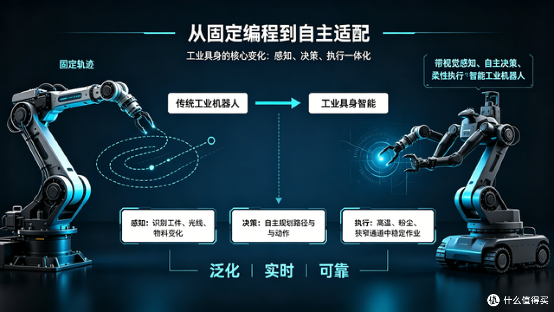 多家企业布局通用人形，鹿明凭工业具身站稳实体制造落地赛道