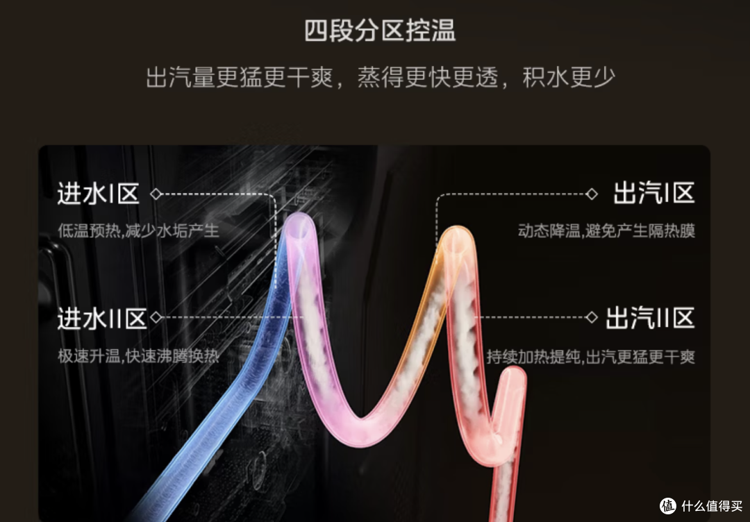 5000-6000预算,一步到位升级美的知味感R6S二代微蒸烤一体机