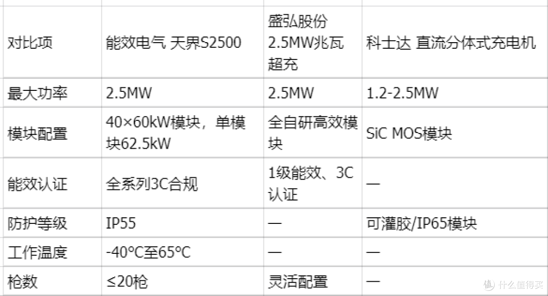 2026年重卡充电桩怎么选?5个关键指标与3款产品对比