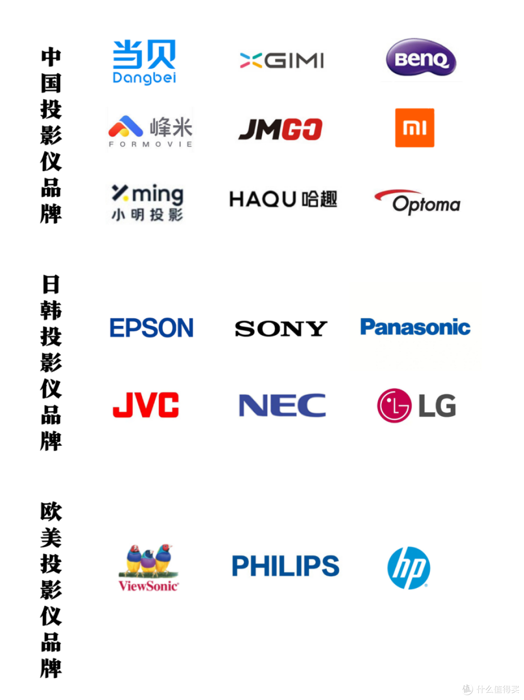 5分钟搞懂投影仪工作原理,拒绝参数罗列,投影仪保姆级选购攻略