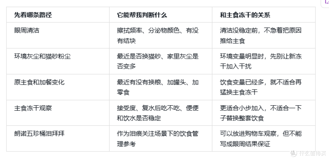 2岁布偶猫泪痕越来越重,主食冻干要不要换?