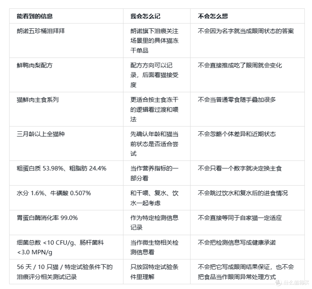 2岁布偶猫泪痕越来越重,主食冻干要不要换?