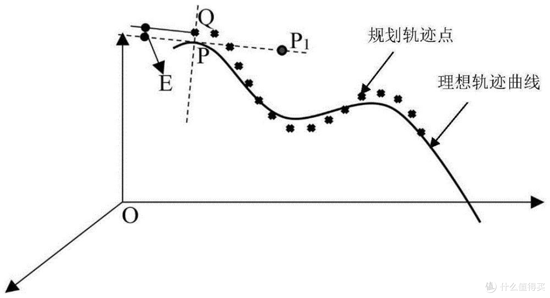 按摩椅5000到上万差在哪？按摩椅机芯、导轨、气囊避坑指南