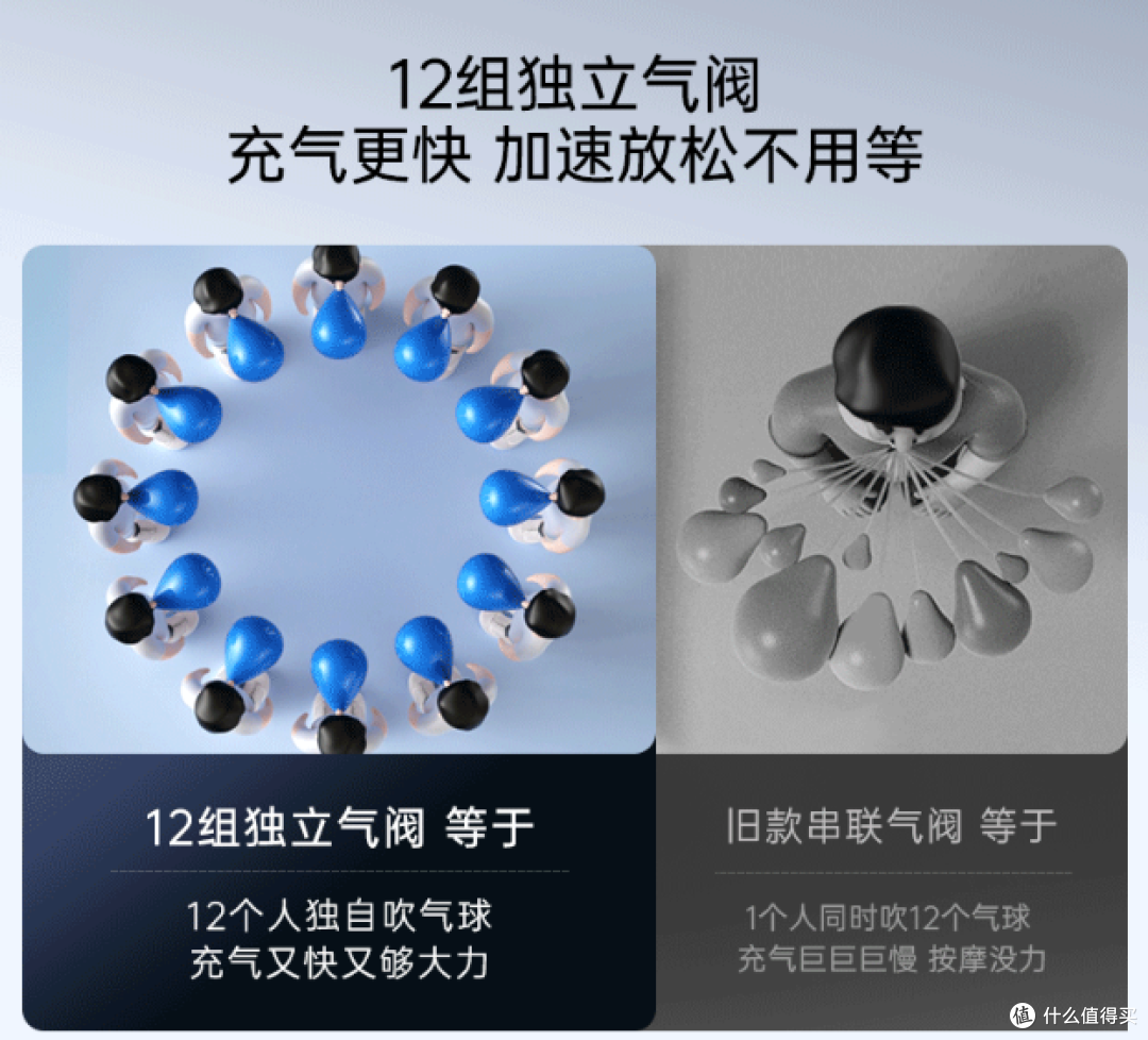 按摩椅5000到上万差在哪？按摩椅机芯、导轨、气囊避坑指南