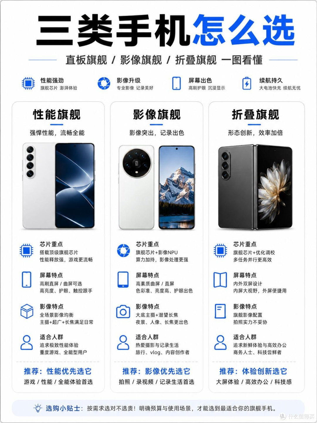 旗舰手机分三类!对号入座选机不踩坑