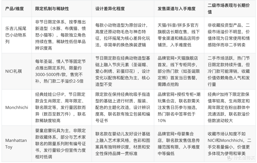 别只看"节日限定"!毛绒挂件节日限定款的收藏逻辑与品牌长期价值