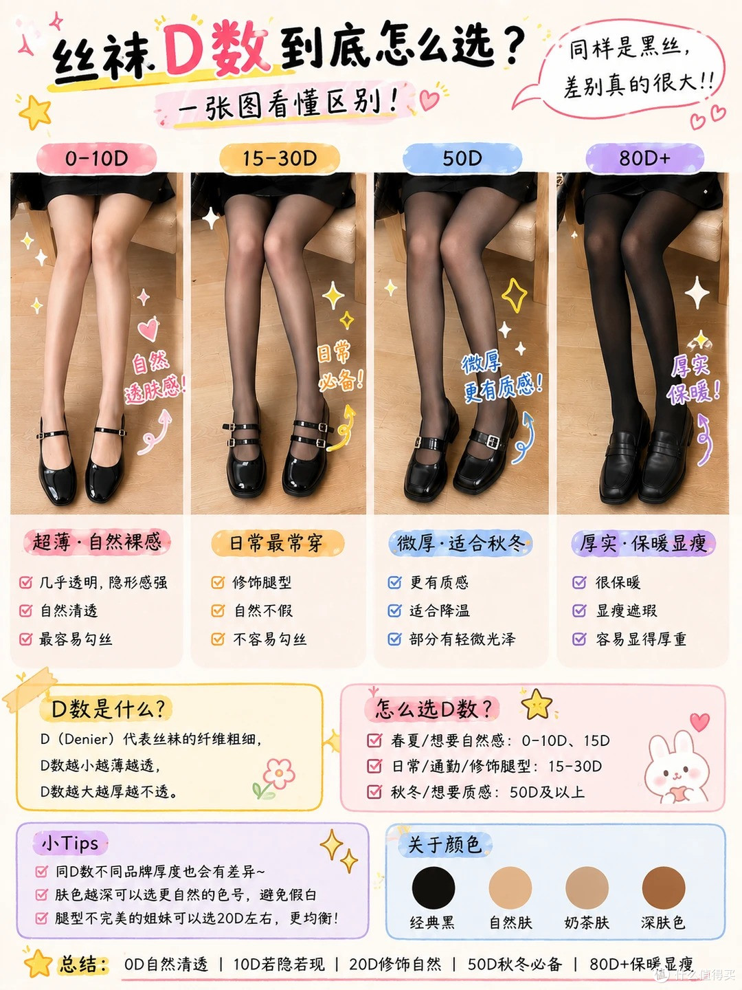 肉色丝袜10D还是20D更值得买?实测对比裸感、遮瑕和自然度