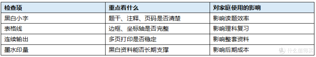 2026家用打印机怎么选?惠普 580 更适合初中作业打印量大