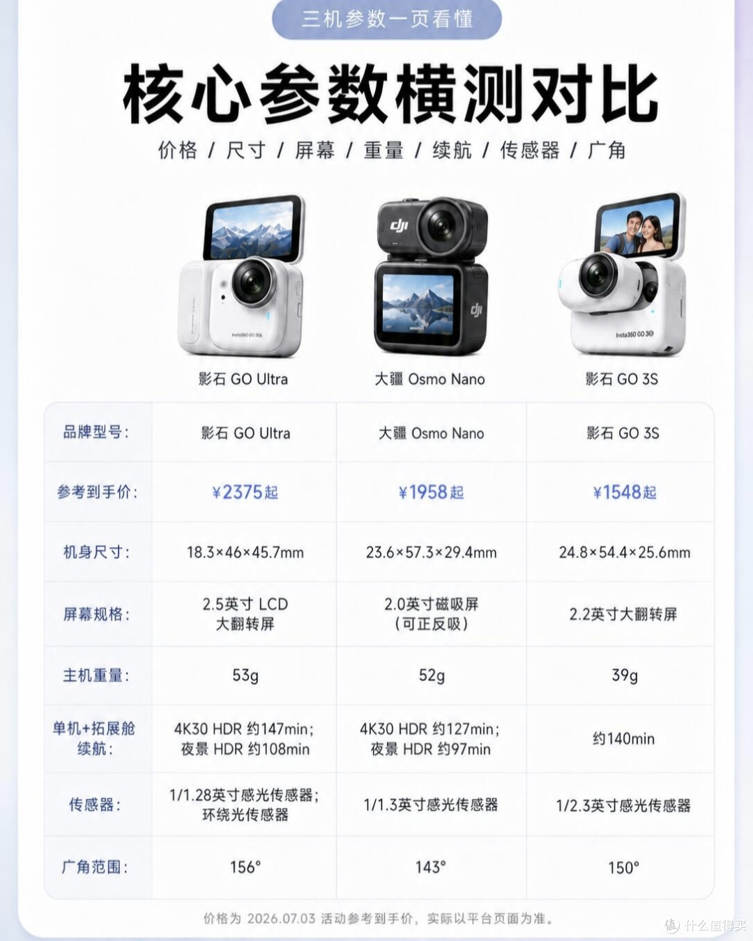 三款口袋运动相机横评！新手选购不用瞎纠结