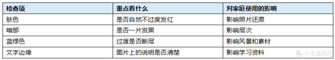 彩色打印机细节怎么看?惠普连供更适合照片、素材和作业混合打印