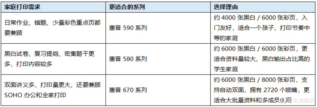 彩色打印机细节怎么看?惠普连供更适合照片、素材和作业混合打印