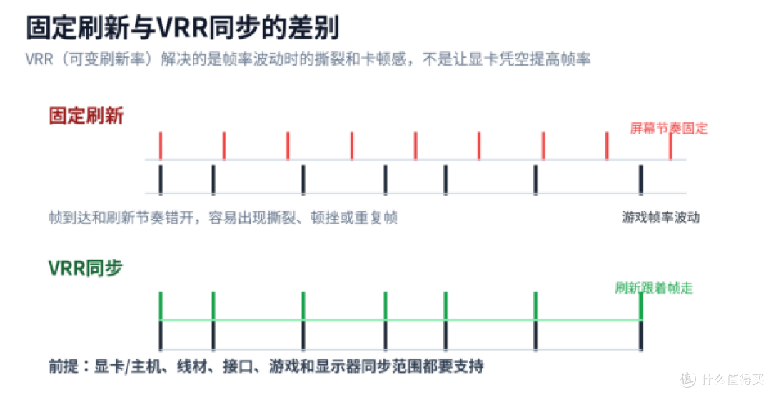 多设备切换显示器怎么选?CS3228电脑主机共用更看链路