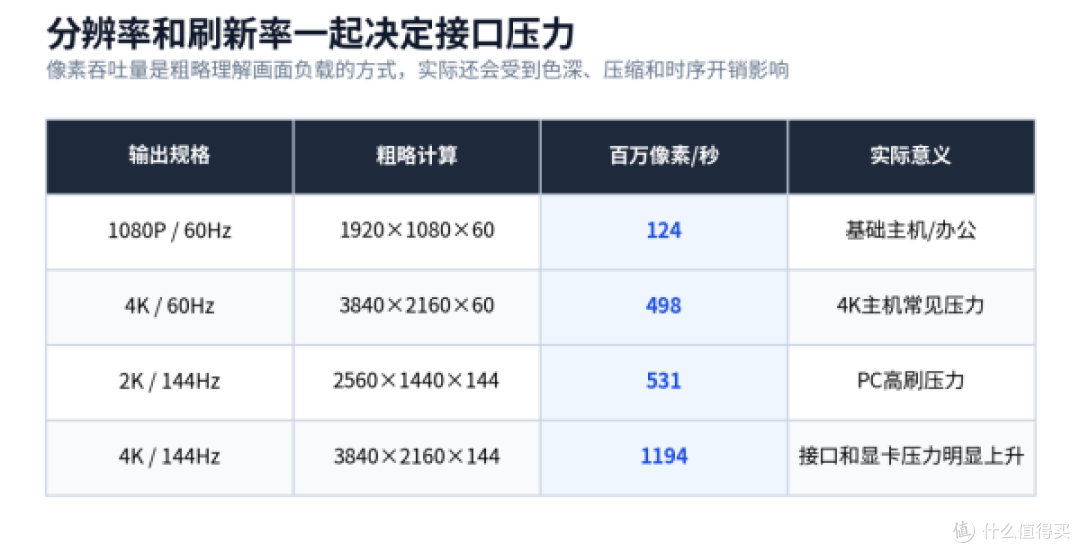 多设备切换显示器怎么选?CS3228电脑主机共用更看链路